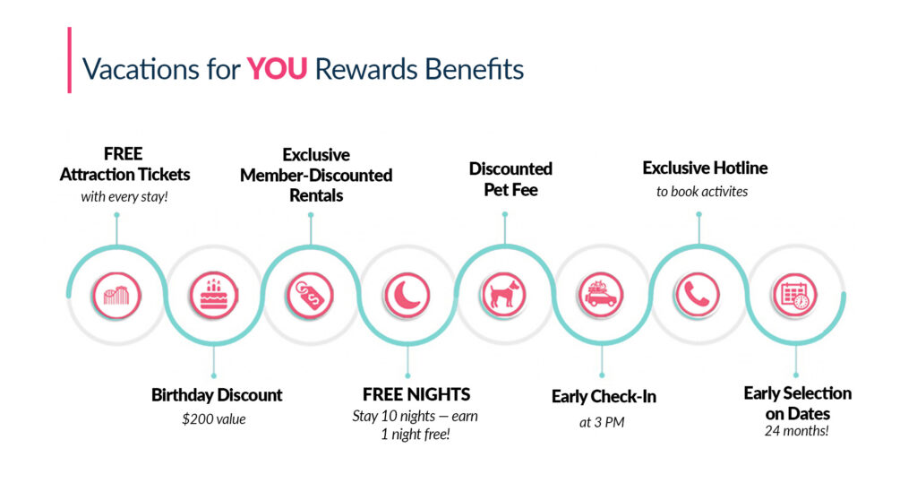 Vacations for YOU Rewards - Florida Beach Vacation Discounts | Florida ...